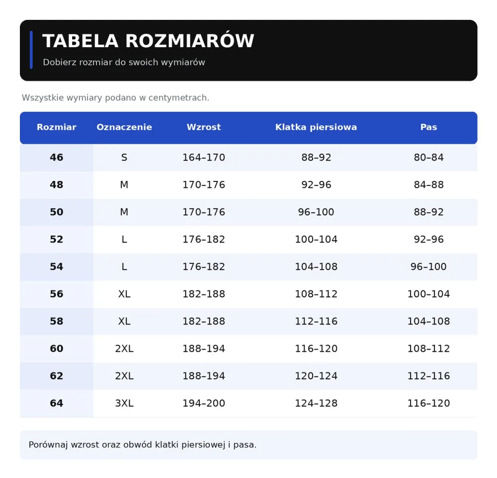 Tabela rozmiarów — Ubranie robocze elastyczne — komplet spodnie bawełniane Cottonflex + polar roboczy Comfort Plus 350 g/m²